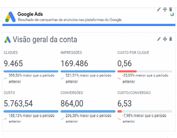 Agência Mestre Atitude - Especialistas em Marketing Digital na Saúde